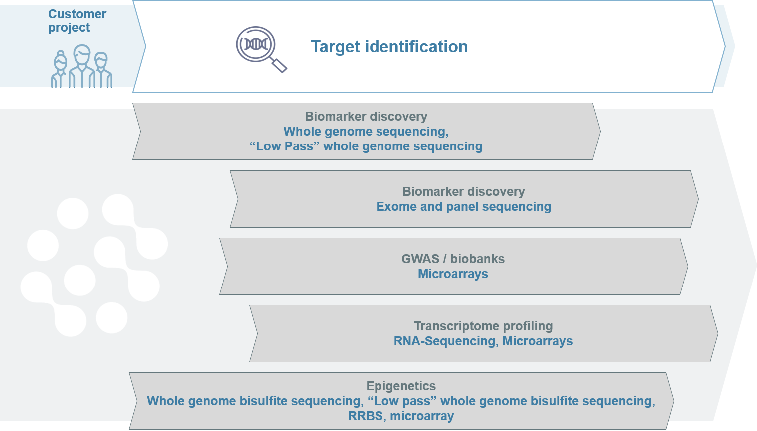 Depiction applications utilised for biomarker discovery