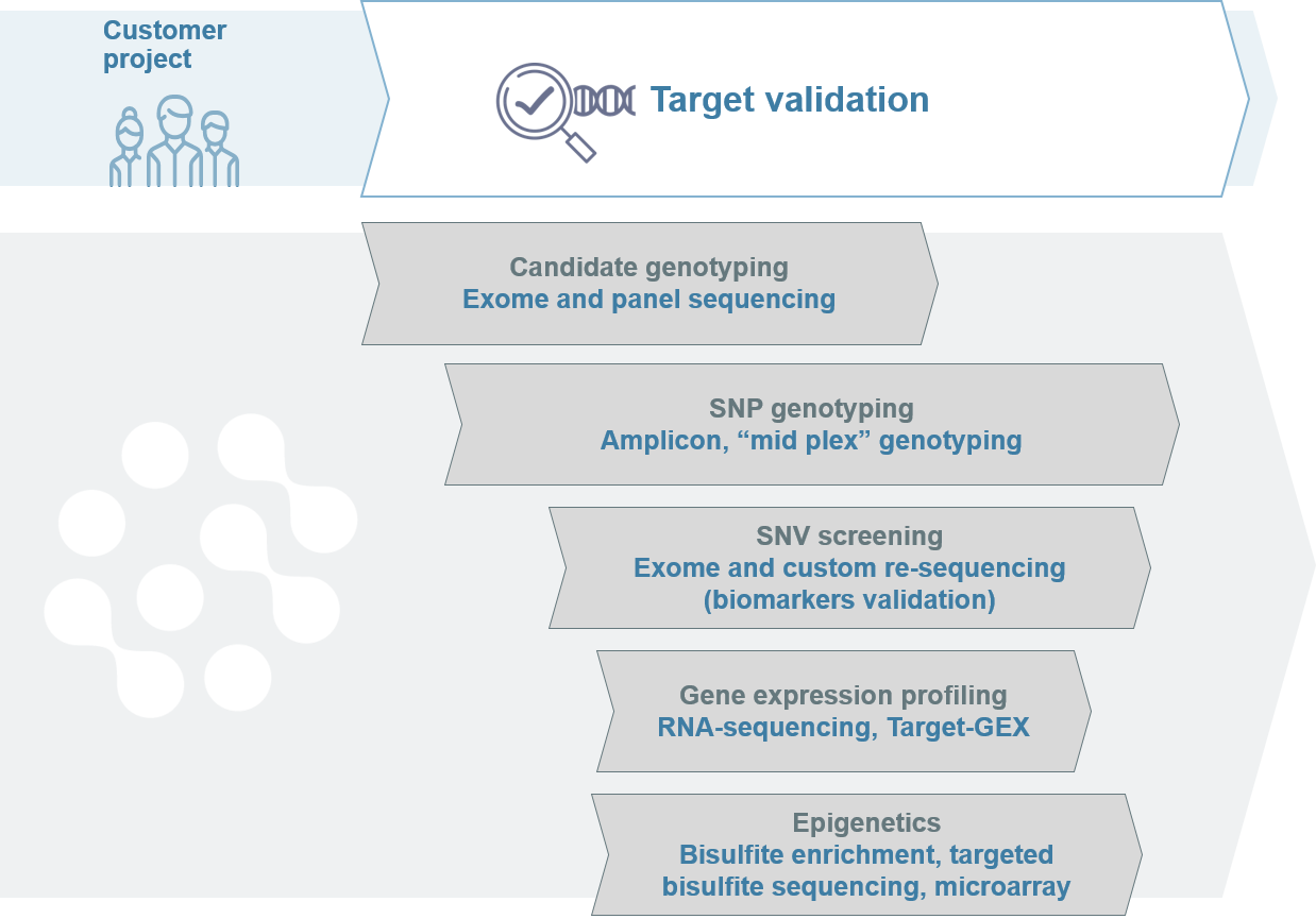 Depiction applications utilised for biomarker discovery