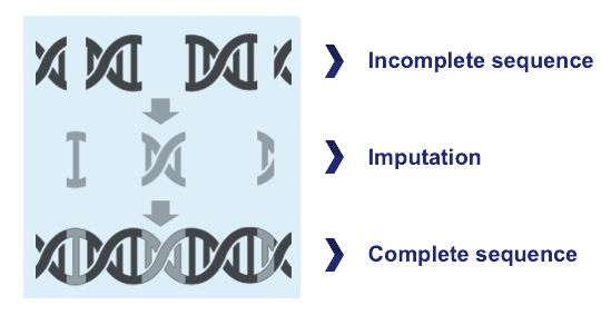 Low Pass Sequencing Applications