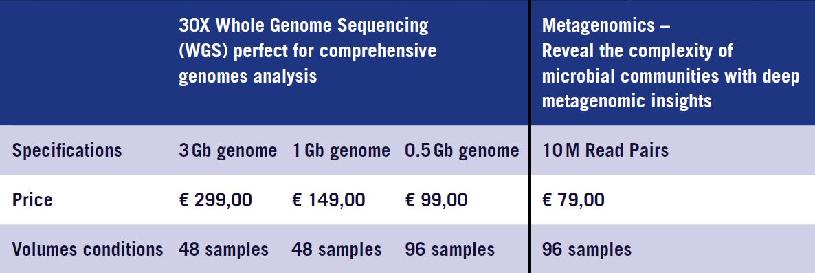 Plant genomics services